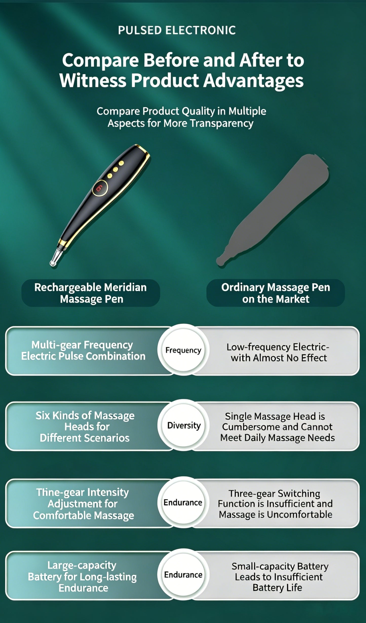 6-1 Auto-Sensing Electric Pulse Acupuncture Massage Pen  -6个可换头自动寻穴电子针灸按摩笔